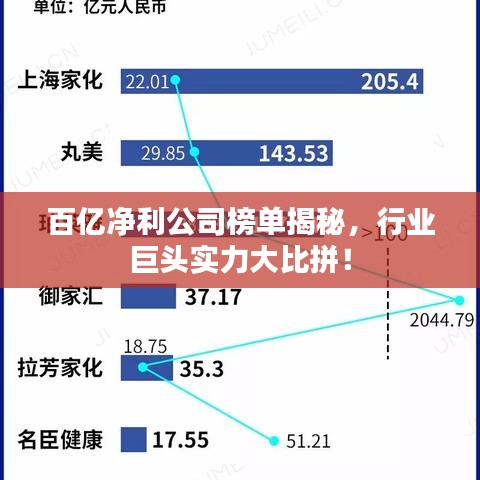 百亿净利公司榜单揭秘，行业巨头实力大比拼！