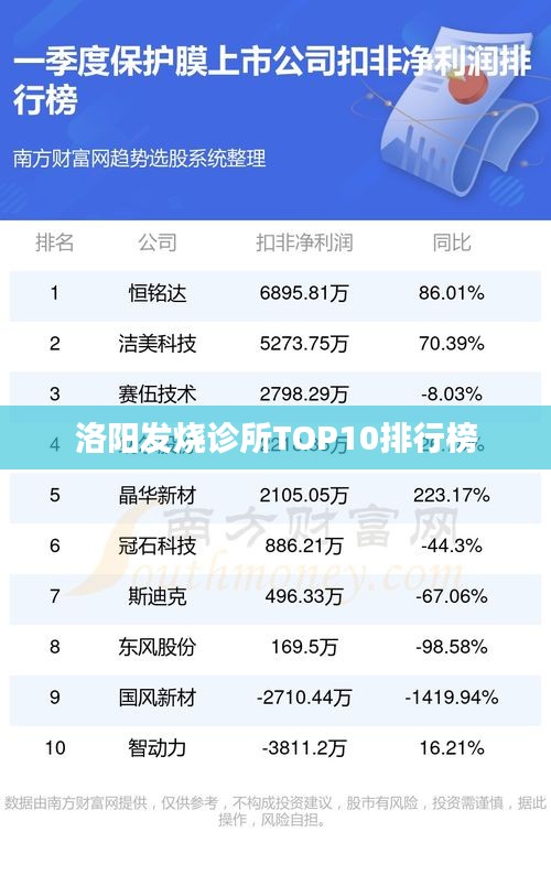 洛阳发烧诊所TOP10排行榜