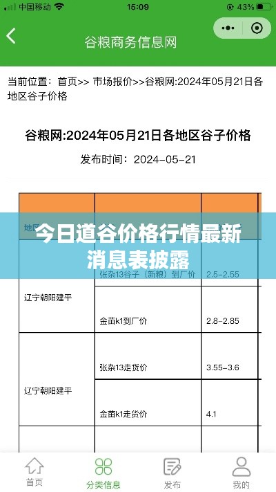 今日道谷价格行情最新消息表披露