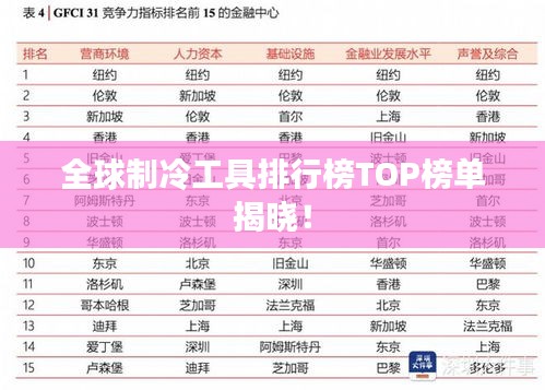 全球制冷工具排行榜TOP榜单揭晓！