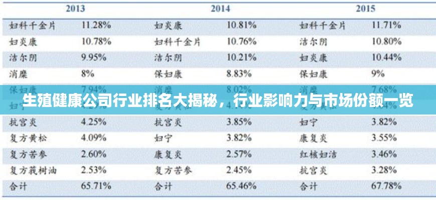 生殖健康公司行业排名大揭秘，行业影响力与市场份额一览