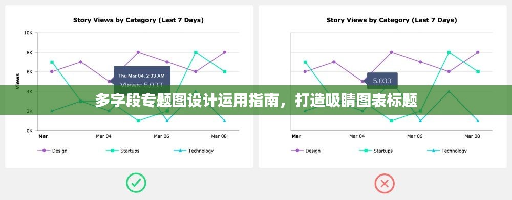 多字段专题图设计运用指南，打造吸睛图表标题