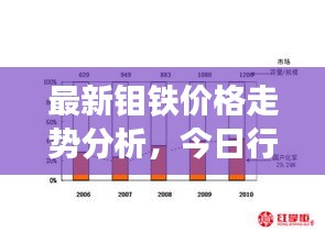 最新钼铁价格走势分析，今日行情揭秘！