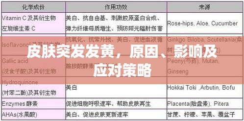 皮肤突发发黄，原因、影响及应对策略