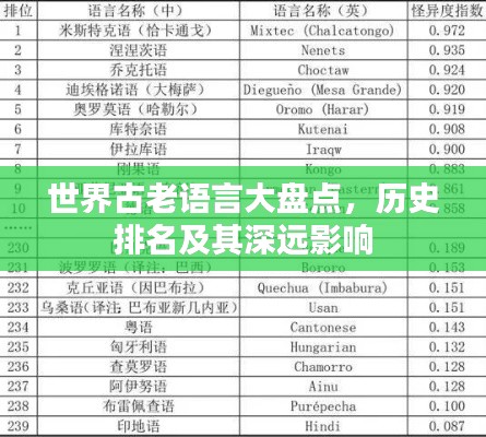 世界古老语言大盘点，历史排名及其深远影响