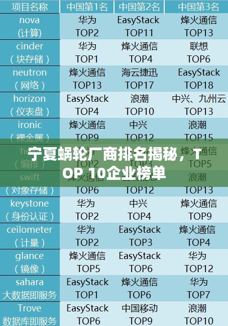 宁夏蜗轮厂商排名揭秘，TOP 10企业榜单