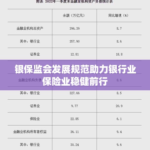 银保监会发展规范助力银行业保险业稳健前行