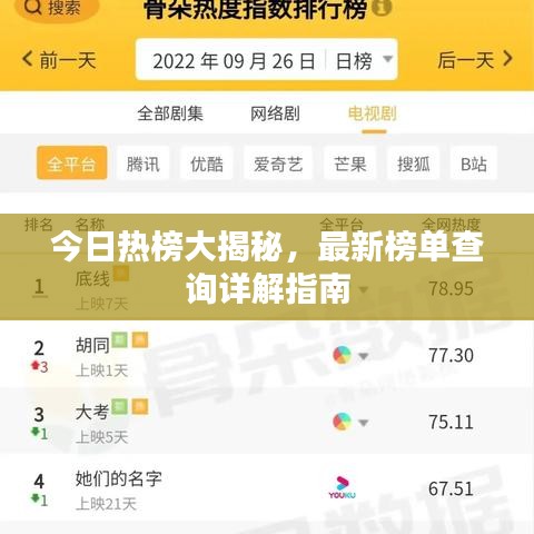 今日热榜大揭秘，最新榜单查询详解指南