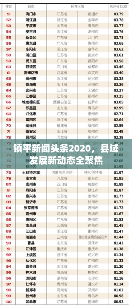 镇平新闻头条2020，县域发展新动态全聚焦