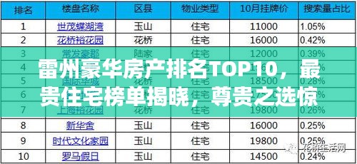 雷州豪华房产排名TOP10，最贵住宅榜单揭晓，尊贵之选惊艳登场！