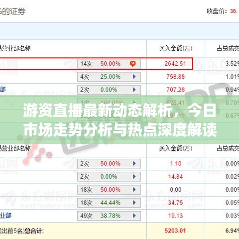 游资直播最新动态解析，今日市场走势分析与热点深度解读