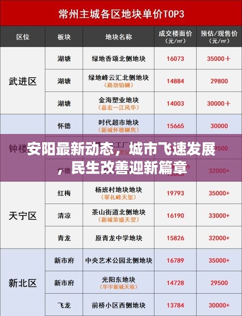 安阳最新动态，城市飞速发展，民生改善迎新篇章
