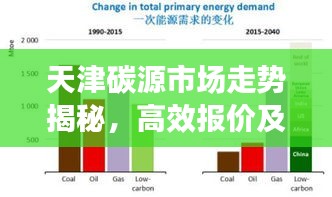 天津碳源市场走势揭秘，高效报价及未来展望