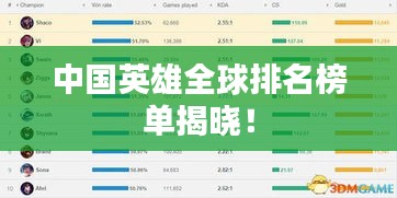中国英雄全球排名榜单揭晓！