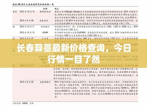 长春蒜薹最新价格查询，今日行情一目了然