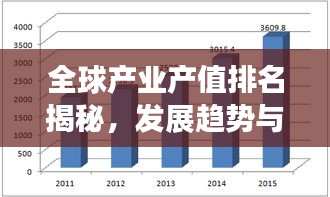 全球产业产值排名揭秘，发展趋势与展望