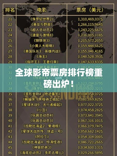 全球影帝票房排行榜重磅出炉！