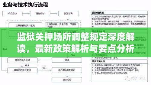 监狱关押场所调整规定深度解读，最新政策解析与要点分析