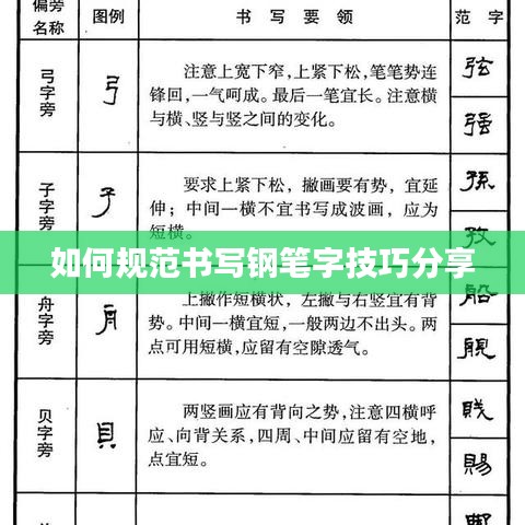 如何规范书写钢笔字技巧分享