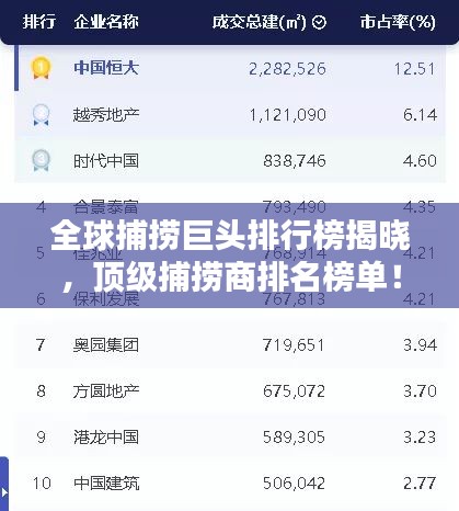全球捕捞巨头排行榜揭晓，顶级捕捞商排名榜单！