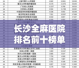 长沙全麻医院排名前十榜单揭晓，权威评选，就医新指南