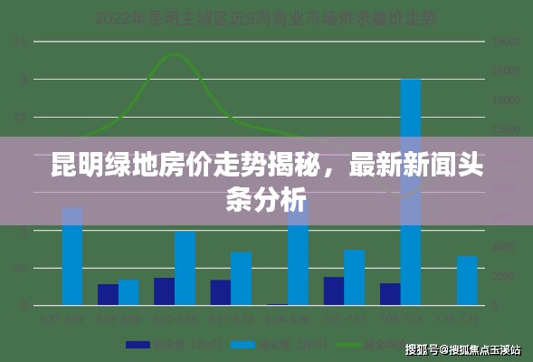 昆明绿地房价走势揭秘，最新新闻头条分析