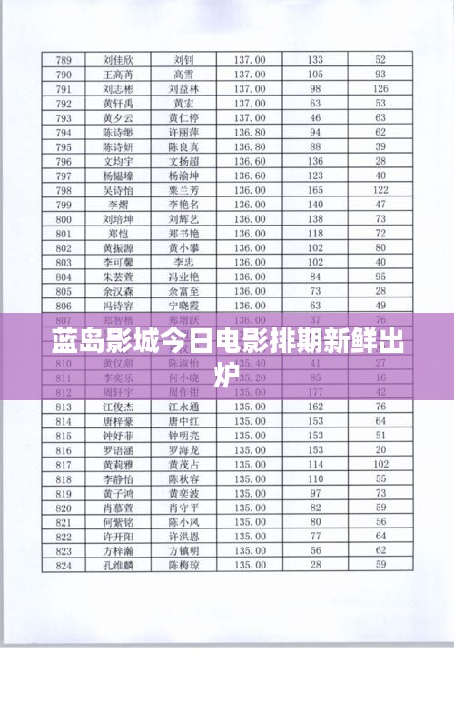 天南地北 第2页