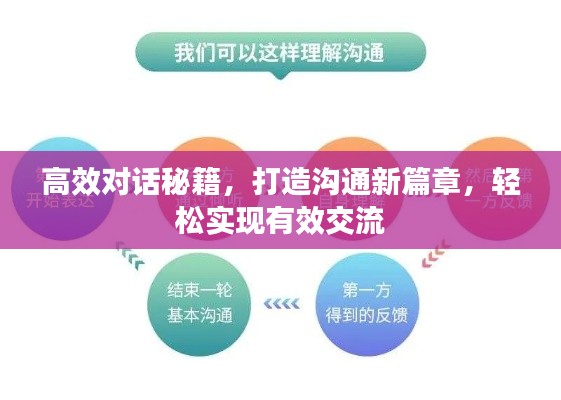高效对话秘籍，打造沟通新篇章，轻松实现有效交流