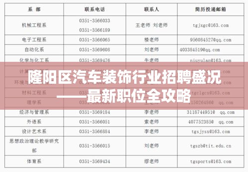 隆阳区汽车装饰行业招聘盛况——最新职位全攻略