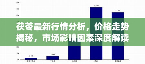 茯苓最新行情分析，价格走势揭秘，市场影响因素深度解读