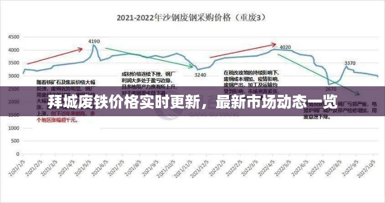 拜城废铁价格实时更新，最新市场动态一览