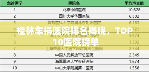 桂林车祸医院排名揭晓，TOP 10医院榜单