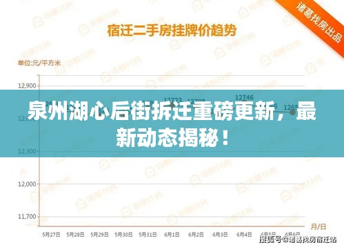 泉州湖心后街拆迁重磅更新，最新动态揭秘！
