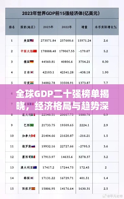 全球GDP二十强榜单揭晓，经济格局与趋势深度解析