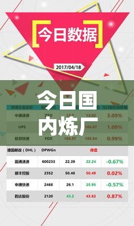今日国内炼厂最新动态速递