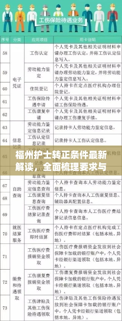 福州护士转正条件最新解读，全面梳理要求与标准