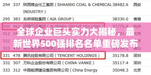 全球企业巨头实力大揭秘，最新世界500强排名名单重磅发布
