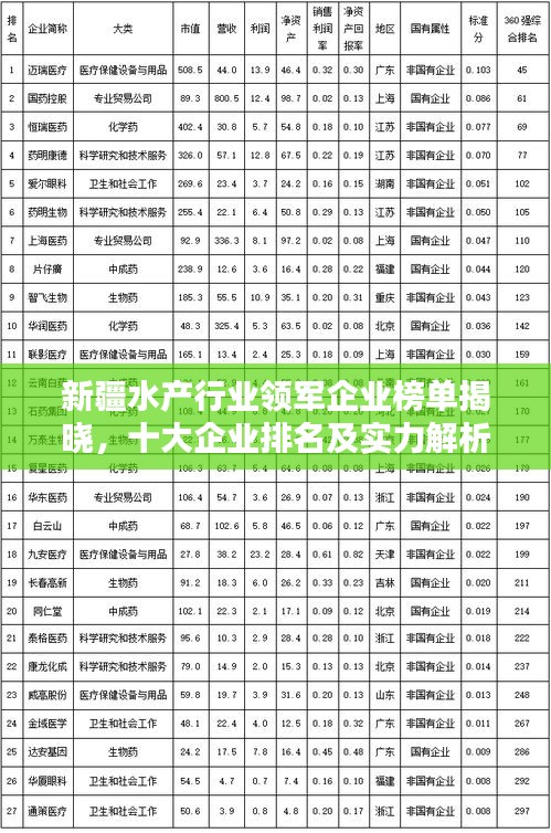 新疆水产行业领军企业榜单揭晓，十大企业排名及实力解析