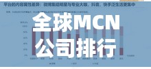 全球MCN公司排行榜及行业趋势深度解析