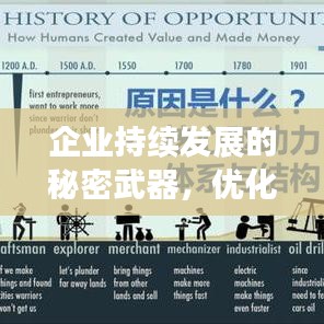 企业持续发展的秘密武器，优化运作机制驱动力的核心力量