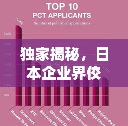 独家揭秘，日本企业界佼佼者榜单出炉！
