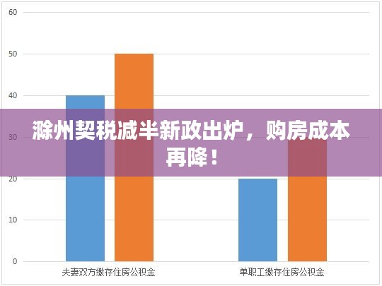 滁州契税减半新政出炉，购房成本再降！
