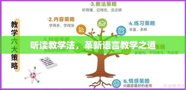 听读教学法，革新语言教学之道