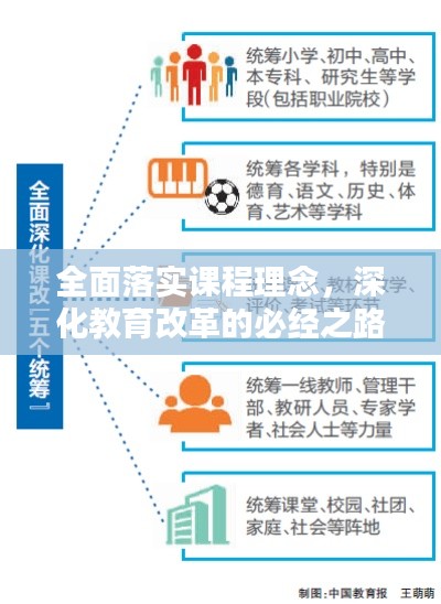 全面落实课程理念，深化教育改革的必经之路