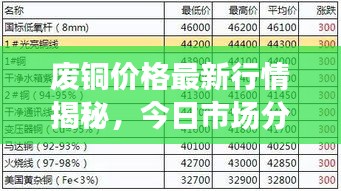 废铜价格最新行情揭秘，今日市场分析报告