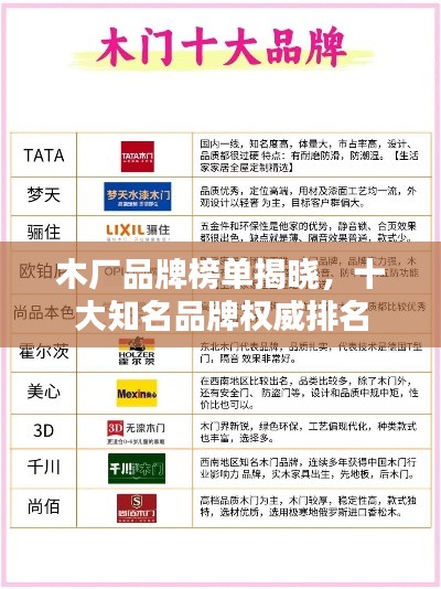 木厂品牌榜单揭晓，十大知名品牌权威排名