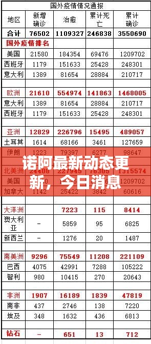 诺阿最新动态更新，今日消息一网打尽！