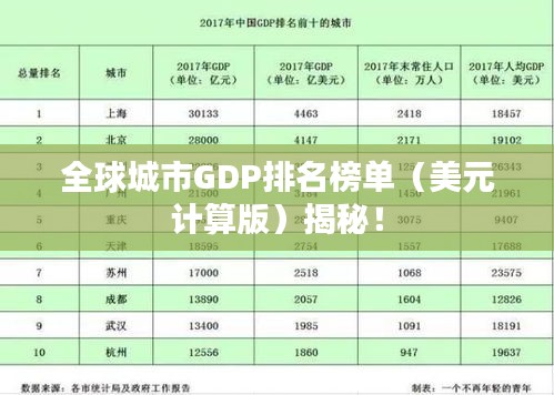 全球城市GDP排名榜单（美元计算版）揭秘！