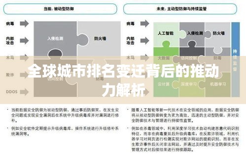 全球城市排名变迁背后的推动力解析