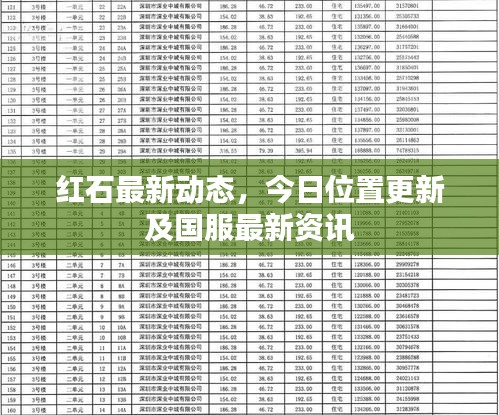 红石最新动态，今日位置更新及国服最新资讯